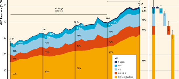 Mitigating climate change - The IPCC WGIII report Mitigating climate change - The IPCC WGIII report