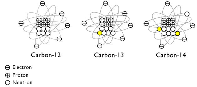 Can isotopes help define the Anthropocene? Can isotopes help define the Anthropocene?