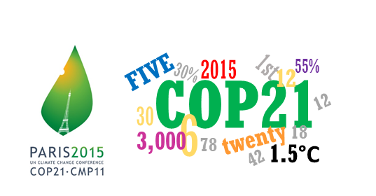 COP21 by numbers COP21 by numbers